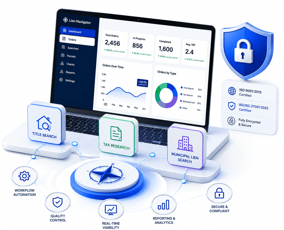 Platform integration showing connected workflow, analytics, settings, documents and security